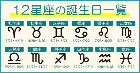 6/23什麼星座|星座理財(12月2日～12月6日)－雙魚座（2月20日～3月20日） 就。